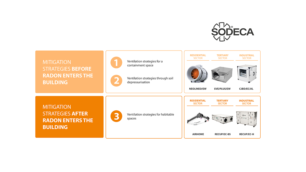 Ventilation solutions to reduce radon levels in indoor spaces